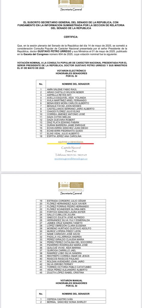 Secretaría General del Senado publicó la certificación de la votación en la que se hundió la Consulta Popular 1 Gq xDYkXAAAJ2MB