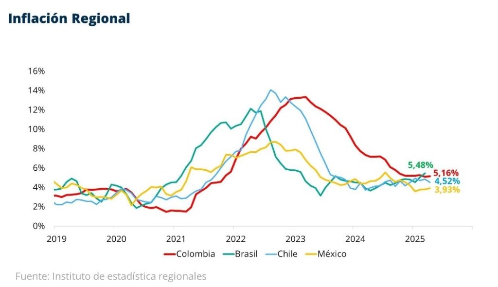 La canasta de alimentos en Colombia aumenta un 78% desde 2019: un golpe económico que persiste 1 GqgO2hkWUAAbN2i