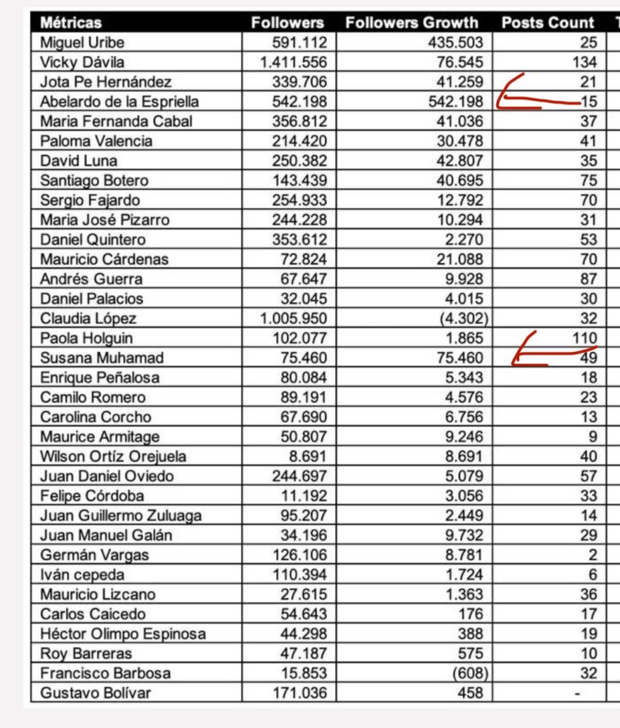 Guarumo bajo lupa: dos acciones, múltiples fallas metodológicas 2 GvVw7zbWIAAx to