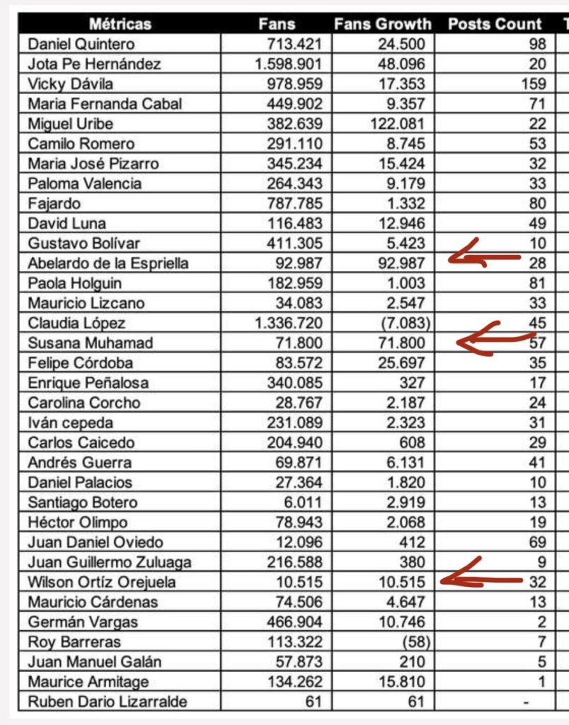 Guarumo bajo lupa: dos acciones, múltiples fallas metodológicas 3 GvVw7zbWwAA6ScG