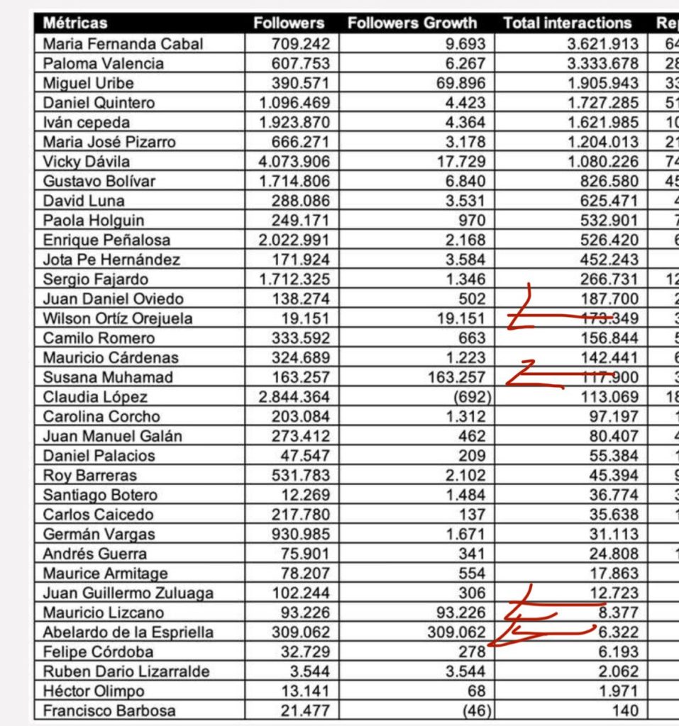 Guarumo bajo lupa: dos acciones, múltiples fallas metodológicas 1 GvVw7zbXEAEKpmp