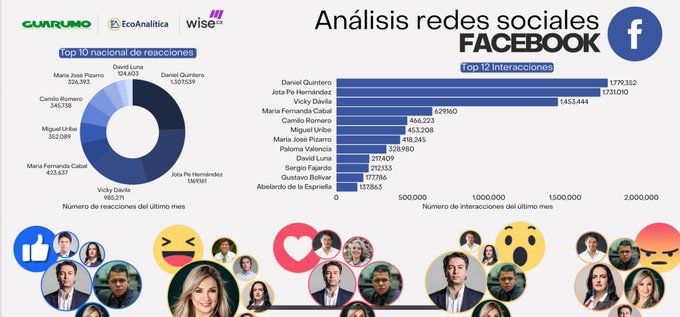 Guarumo bajo lupa: dos acciones, múltiples fallas metodológicas 4 GvVw8hBW0AAMMgA