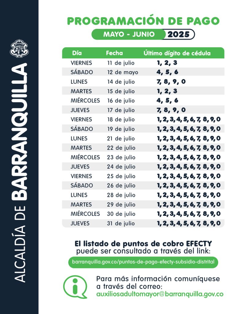 Habilitados pagos de Subsidio Distrital y Colombia Mayor de mayo y junio 2 POST 2 subsidio distrital