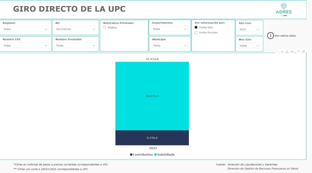 ESE UNA acumula deuda millonaria de $147 mil millones y Verano propone volver al modelo antiguo para salvar la salud en Atlántico 1 Giro directo de la UPC