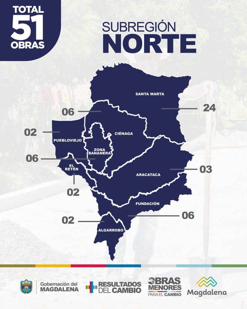Gobernación del Magdalena asigna 150 proyectos de ‘Obras Menores’ para fortalecer las zonas rurales 2 GyL90ccXAAAVGCw