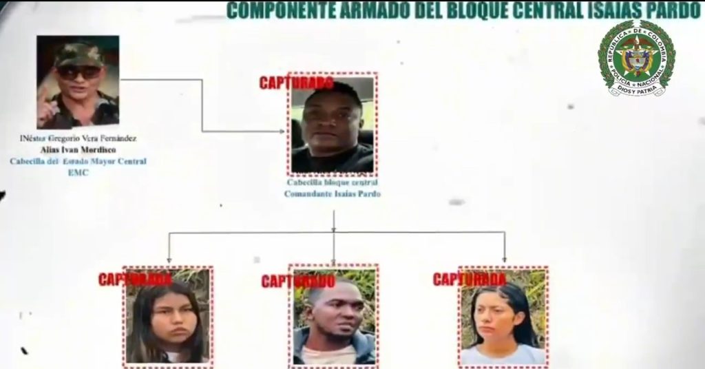 Las farc