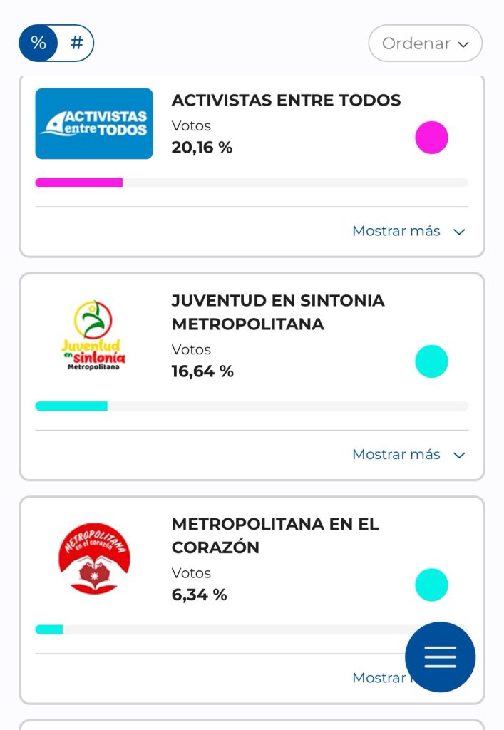 Cambio Radical y Liberales, los grandes ganadores de los Consejos de Juventud en Barranquilla según preconteo 2 Localidad Metropolitana