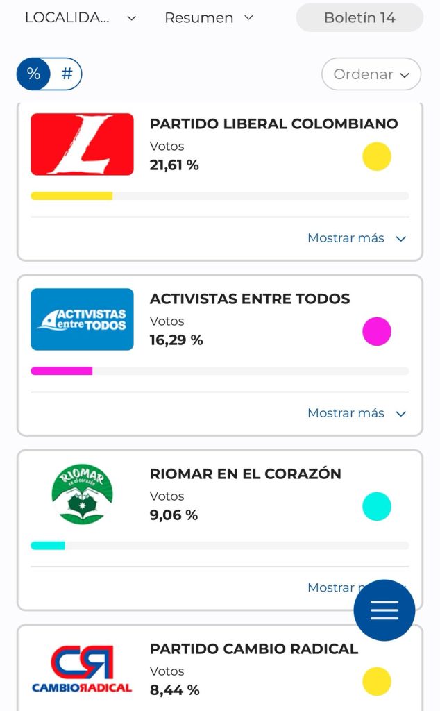 Cambio Radical y Liberales, los grandes ganadores de los Consejos de Juventud en Barranquilla según preconteo 4 Localidad Riomar