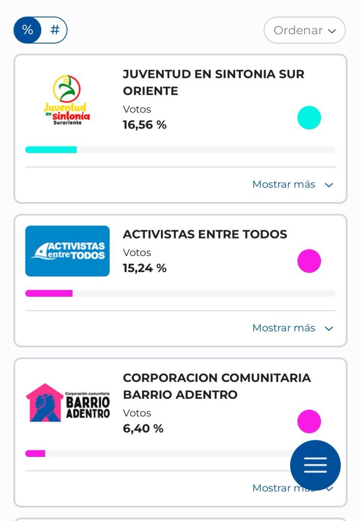 Cambio Radical y Liberales, los grandes ganadores de los Consejos de Juventud en Barranquilla según preconteo 3 Localidad Suroriente