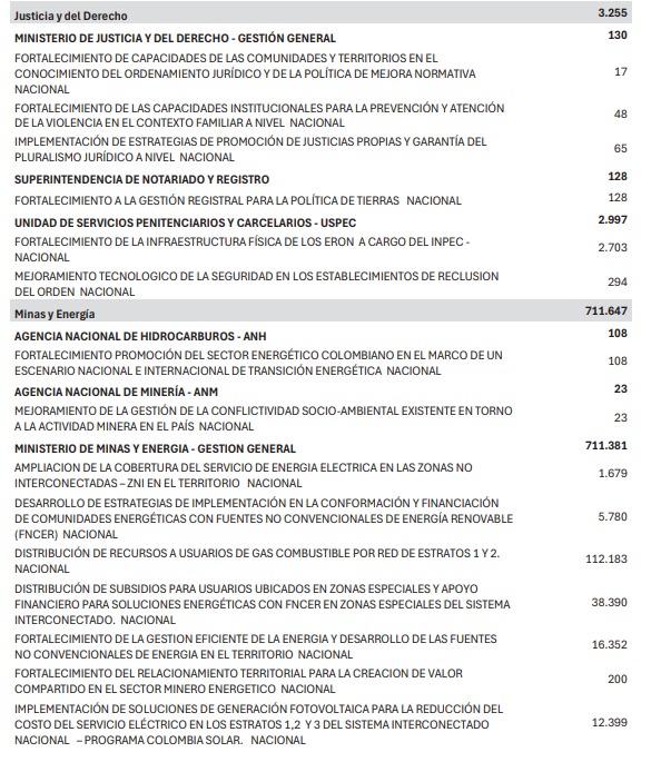 Presupuesto de Justicia y Ministerio de Minas y Energia