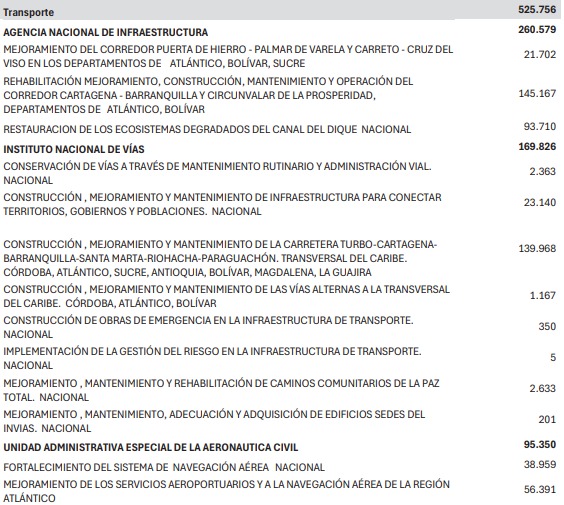 Presupuesto de Transporte