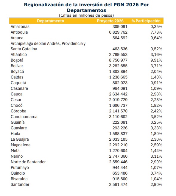 Presupuesto por departamento