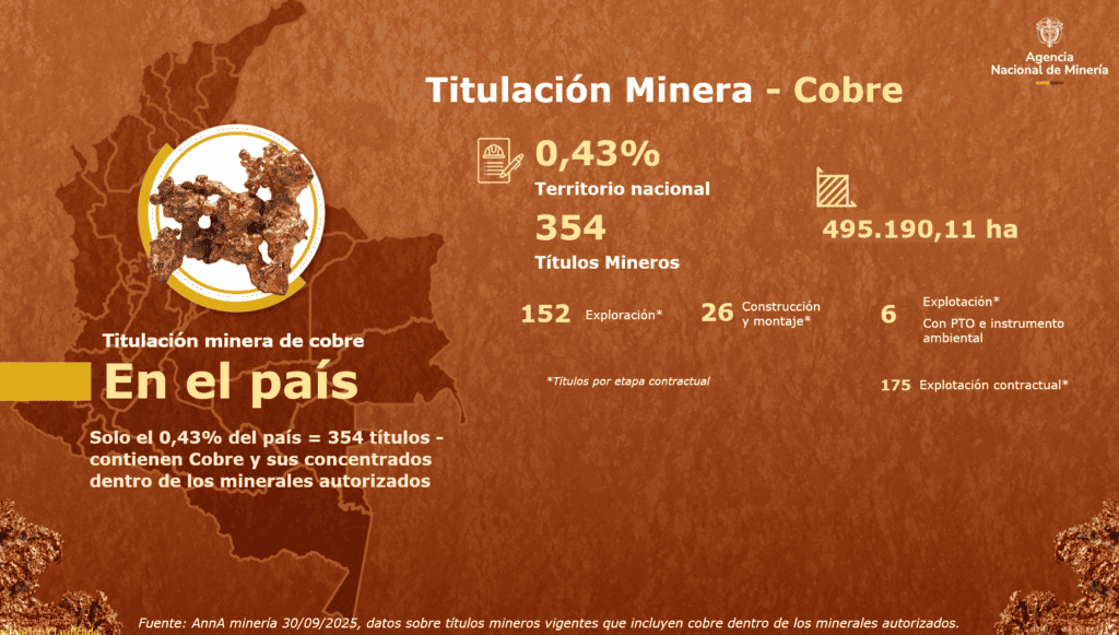 Colombia abre nueva Ronda Minera de Cobre, Oro y Polimetálicos para atraer inversión sostenible 2 image 8 1024x581 1