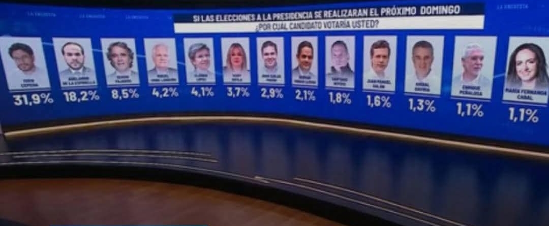 Según Invamer, Iván Cepeda lidera intención de voto, le sigue Abelardo de la Espriella y Sergio Fajardo 1 Screenshot 20251130 223246