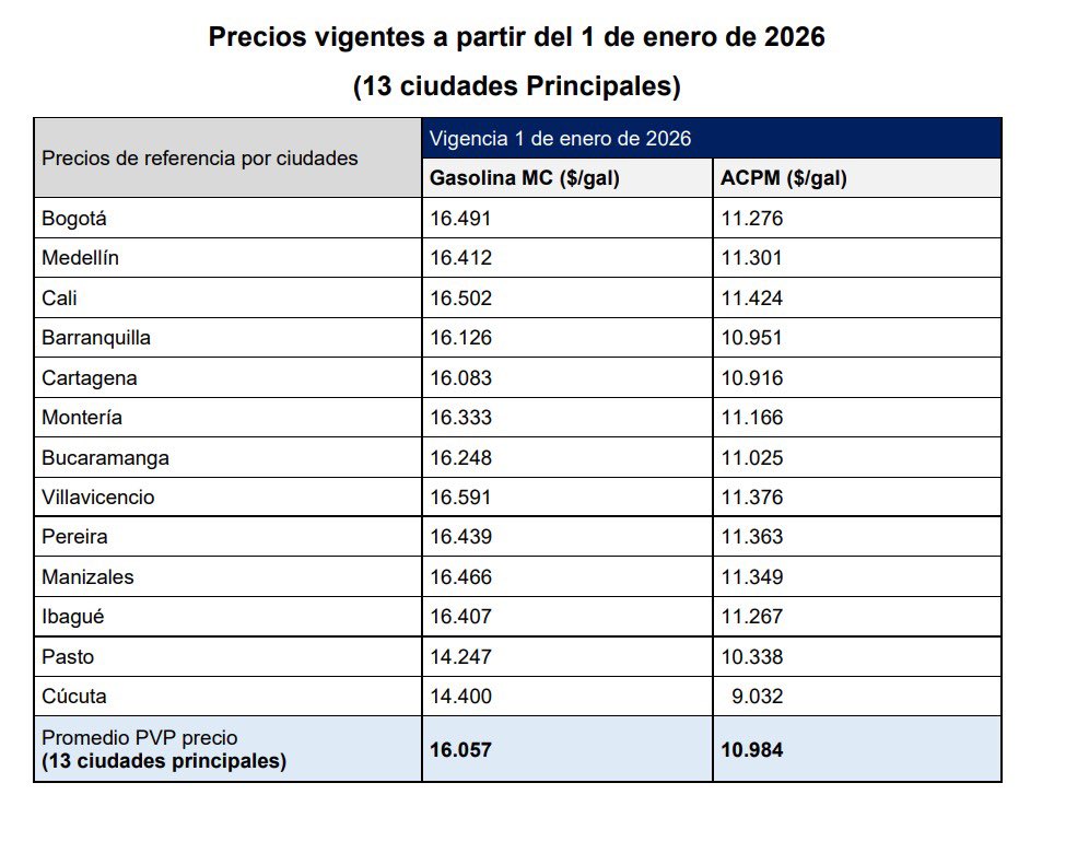 Sube el precio de los combustibles desde este jueves 1 de enero de 2026: así quedan los nuevos valores 1 G9lAz9GWoAAoyWa 1