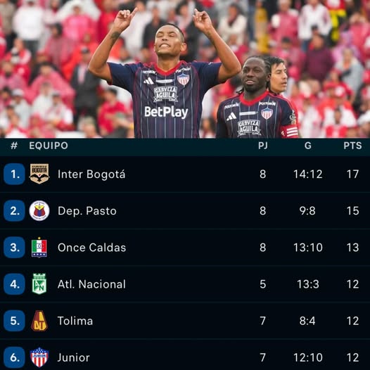 Santa Fe vence 2-1 a Junior en Bogotá y expone problemas defensivos del ‘Tiburón’ 1 641424681 1322569639904108 6528961293528745205 n
