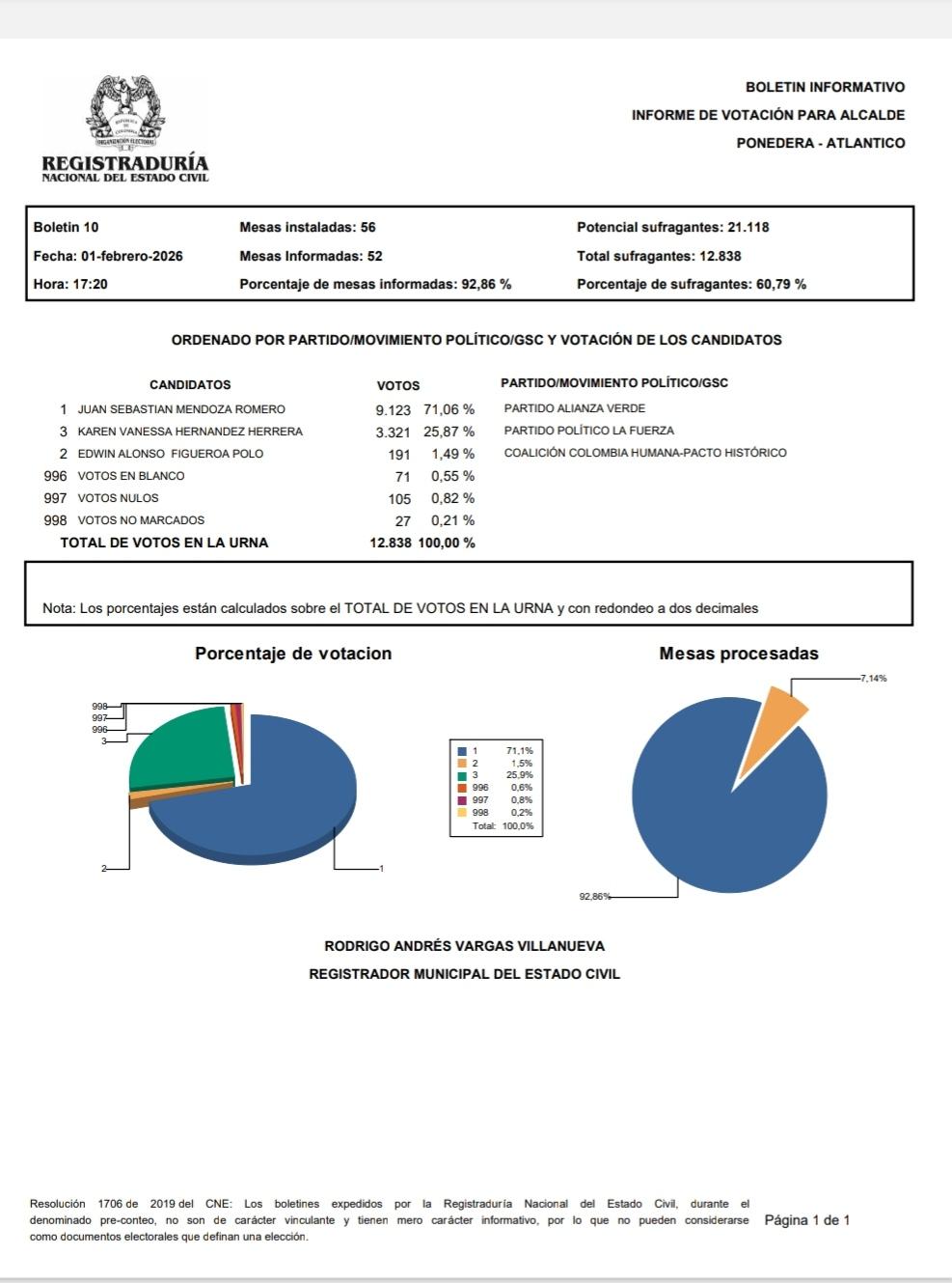 Boletin numero 11 de la Registraduria