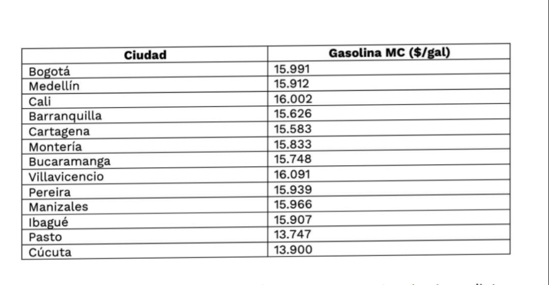 Precios de la Gasolina