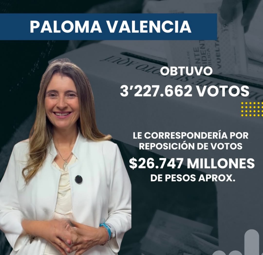 ESTAS SERIAN LAS MILLONARIAS REPOSICIONES DE VOTOSA LOS CANDIDATOS TRAS LAS CONSULTAS💭🤯🤔Usted 1