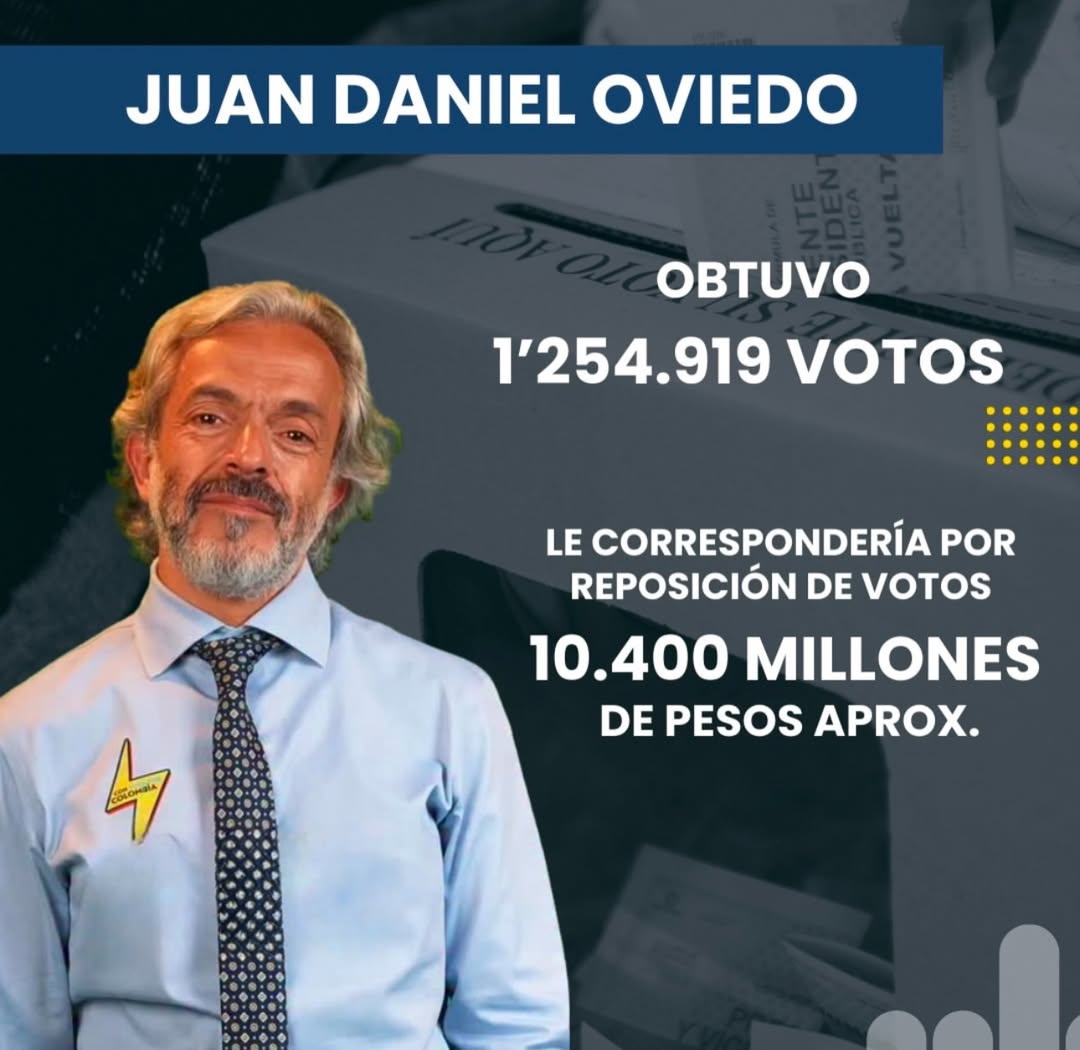 ESTAS SERIAN LAS MILLONARIAS REPOSICIONES DE VOTOSA LOS CANDIDATOS TRAS LAS CONSULTAS💭🤯🤔Usted 2