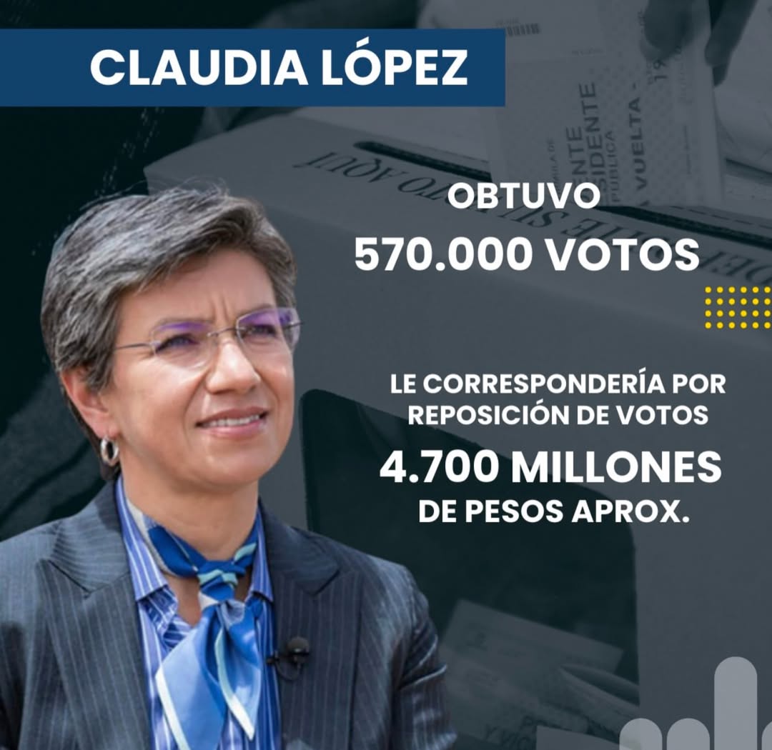 ESTAS SERIAN LAS MILLONARIAS REPOSICIONES DE VOTOSA LOS CANDIDATOS TRAS LAS CONSULTAS💭🤯🤔Usted 3