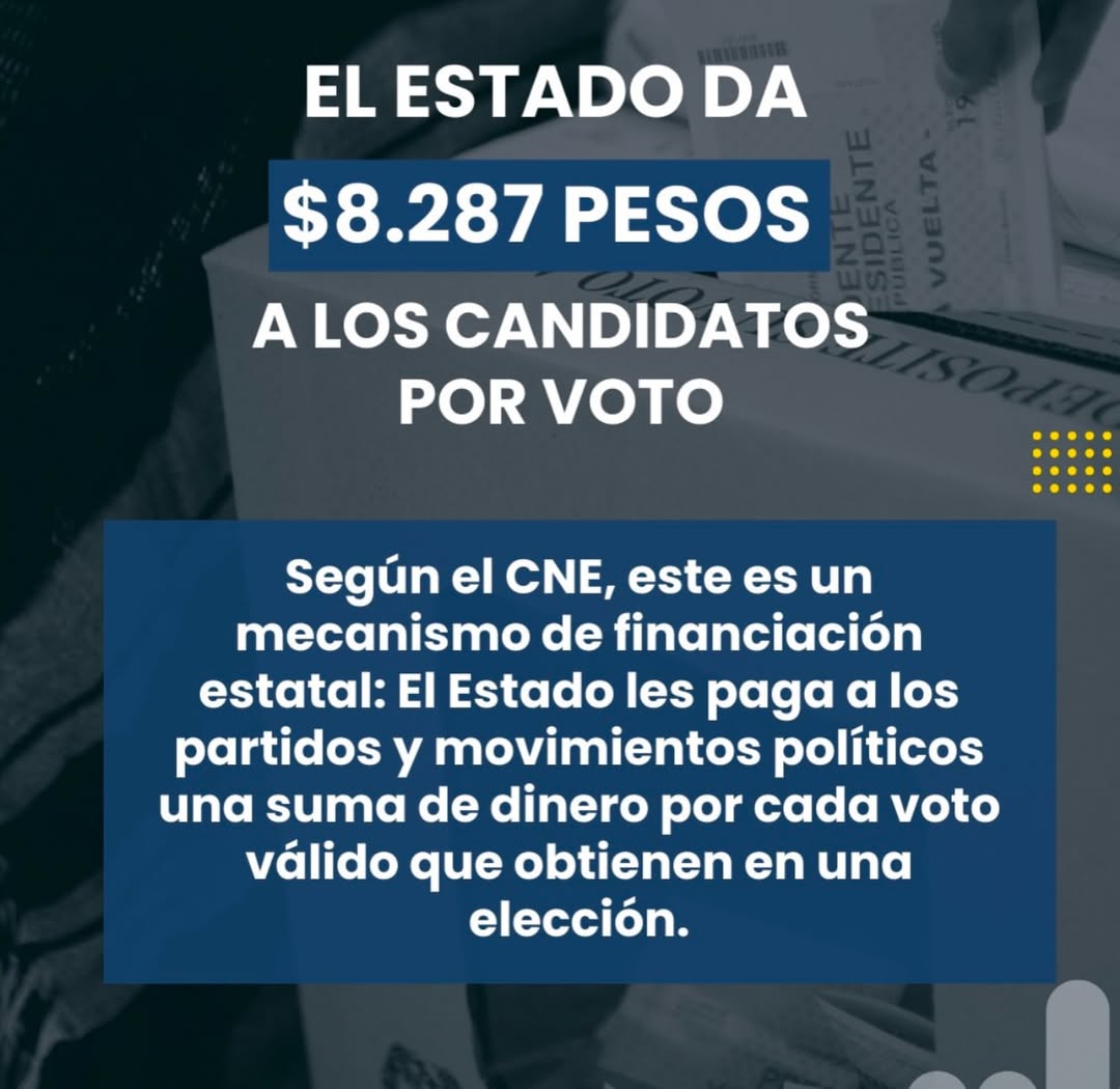 ESTAS SERIAN LAS MILLONARIAS REPOSICIONES DE VOTOSA LOS CANDIDATOS TRAS LAS CONSULTAS💭🤯🤔Usted