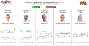 Gobernadores