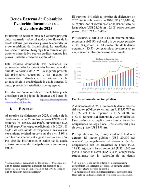 Deuda externa de Colombia cierra 2025 en US$246.801 millones, equivalente al 53,8% del PIB 1 HDAAStIXcAALWWm