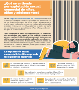 La Explotacion sexual