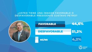 Encuesta YanHass revela reñida intención de voto en Colombia: Cepeda lidera, seguido de Paloma Valencia y Abelardo de la Espriella 6 f809c829 ee29 45c4 8678 22b00fed4a42 10