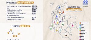 Reclutamiento de menores en 2025 0