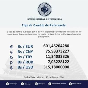 Balance Financiero: Dólar oficial en Venezuela cierra la semana al alza y supera la barrera de los 650 bolívares 1 images 6