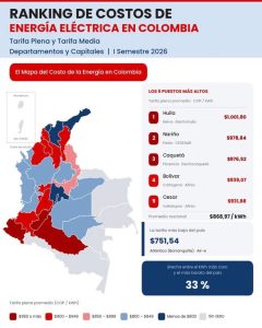 Air-e muestra avances en plena transición: así están las obras, las tarifas y el futuro de la intervención 1 790025315 1588795236026276 5246207175598162914 n