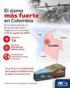 Terremoto en Colombia deja una alerta para el Caribe: expertos piden estudiar suelos y edificaciones 1 images 22