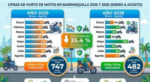 Cifras de enero a agosto