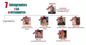 Gobierno reporta nueva ofensiva contra el crimen: 23 capturas y más de 700 kilos de marihuana incautados 1 HSQUWOmXQAAEQkN 1