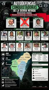 Organigrama de las ACSN 1
