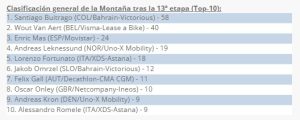 Buitrago destaca a Van Aert tras la batalla por el maillot de montaña en la Vuelta a España 1 befad13c 4ccd 4d41 a038 f4a19a7b9142