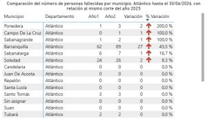 Accidentes por municipios